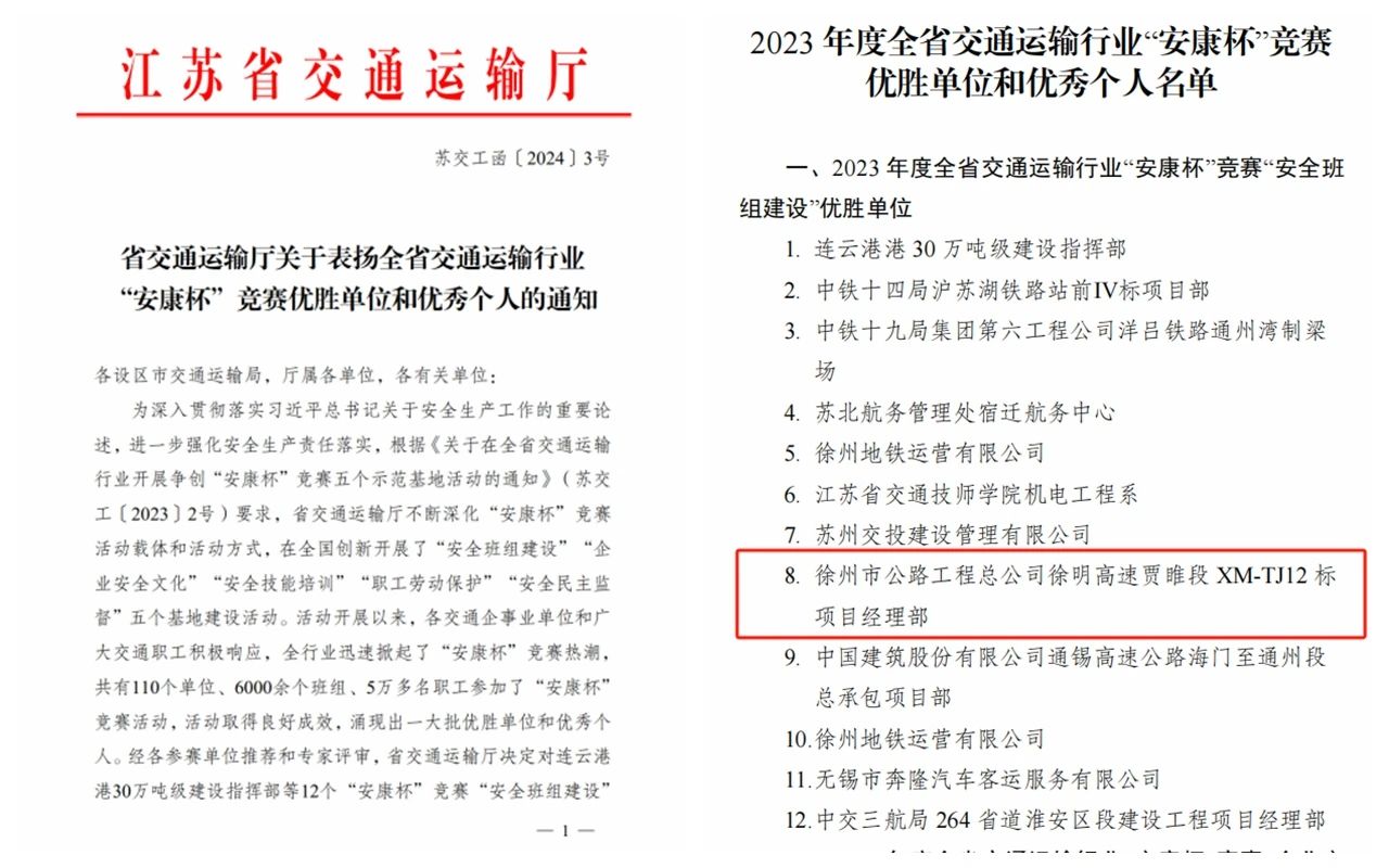 徐明高速賈睢段XM-TJ12標(biāo)項(xiàng)目經(jīng)理部榮獲全省交通運(yùn)輸行業(yè)“安康杯”競賽優(yōu)勝單位
